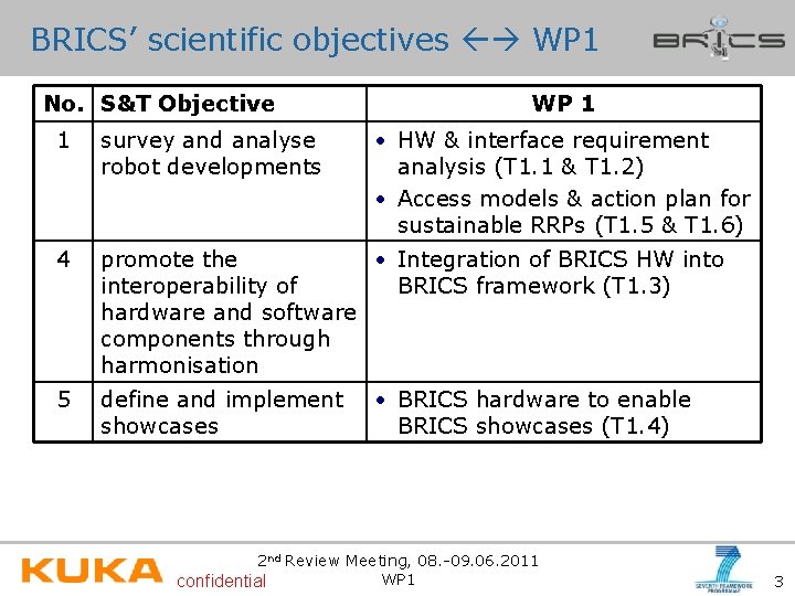 BRICS’ scientific objectives WP 1 No. S&T Objective WP 1 • HW & interface