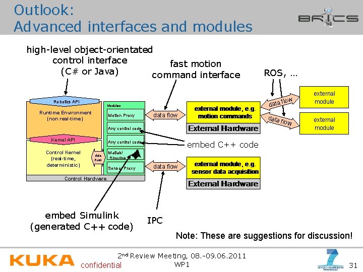 Outlook: Advanced interfaces and modules high-level object-orientated control interface fast motion (C# or Java)