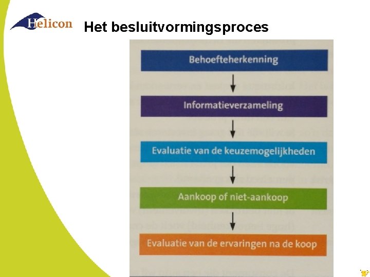 Het besluitvormingsproces 