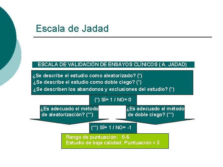 Escala de Jadad ESCALA DE VALIDACIÓN DE ENSAYOS CLÍNICOS ( A. JADAD) ¿Se describe