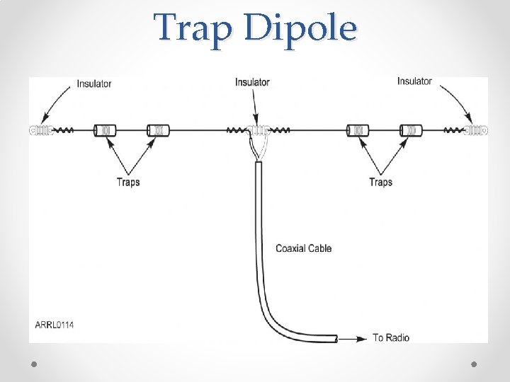 Trap Dipole 