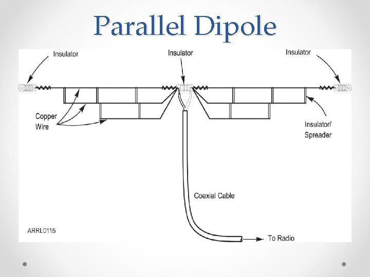 Parallel Dipole 