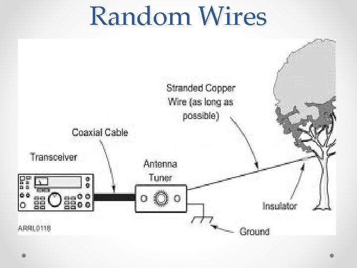 Random Wires 