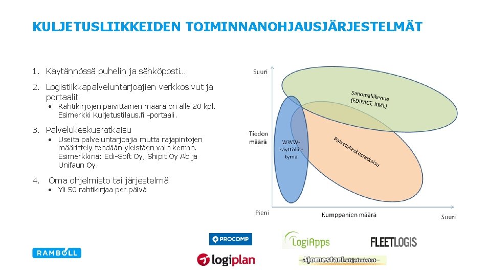 KULJETUSLIIKKEIDEN TOIMINNANOHJAUSJÄRJESTELMÄT 1. Käytännössä puhelin ja sähköposti… 2. Logistiikkapalveluntarjoajien verkkosivut ja portaalit • Rahtikirjojen