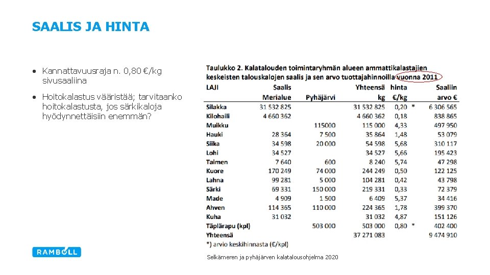 SAALIS JA HINTA • Kannattavuusraja n. 0, 80 €/kg sivusaaliina • Hoitokalastus vääristää; tarvitaanko