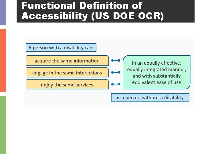 Applying The Basics of Universal Design for Learning
