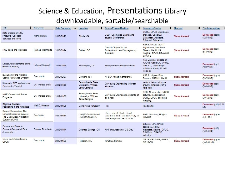 Science & Education, Presentations Library downloadable, sortable/searchable 
