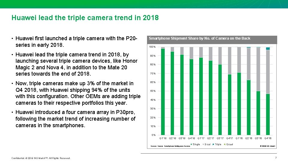Huawei lead the triple camera trend in 2018 • Huawei first launched a triple