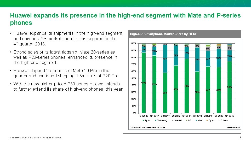 Huawei expands its presence in the high-end segment with Mate and P-series phones •