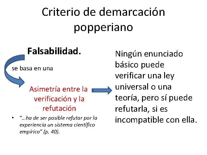 Criterio de demarcación popperiano Falsabilidad. se basa en una Asimetría entre la verificación y