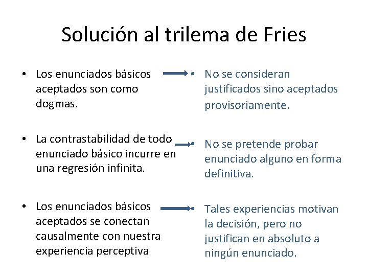 Solución al trilema de Fries • Los enunciados básicos aceptados son como dogmas. •