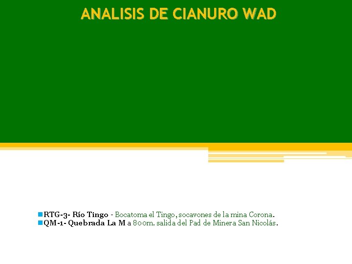 ANALISIS DE CIANURO WAD n. RTG-3 - Río Tingo - Bocatoma el Tingo, socavones