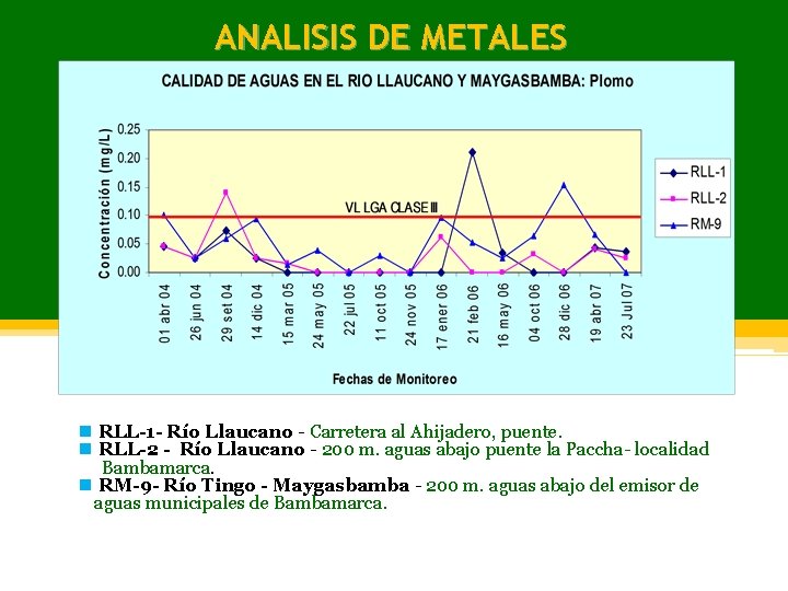 ANALISIS DE METALES n RLL-1 - Río Llaucano - Carretera al Ahijadero, puente. n