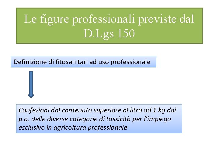 Le figure professionali previste dal D. Lgs 150 Definizione di fitosanitari ad uso professionale