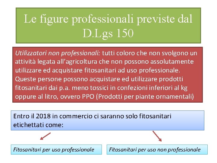 Le figure professionali previste dal D. Lgs 150 Utilizzatori non professionali: tutti coloro che