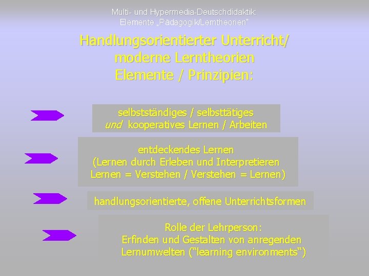 Multi- und Hypermedia-Deutschdidaktik: Elemente „Pädagogik/Lerntheorien“ Handlungsorientierter Unterricht/ moderne Lerntheorien Elemente / Prinzipien: selbstständiges /