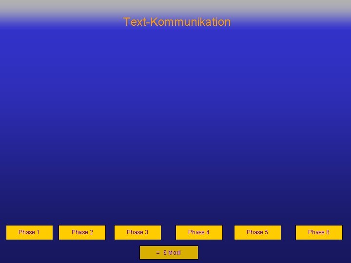 Text-Kommunikation Phase 1 Phase 2 Phase 3 Phase 4 = 6 Modi Phase 5