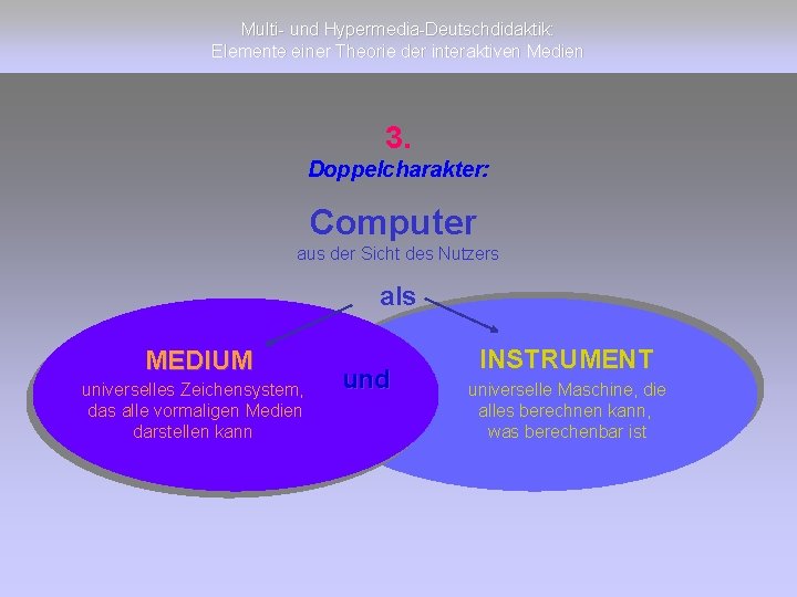 Multi- und Hypermedia-Deutschdidaktik: Elemente einer Theorie der interaktiven Medien 3. Doppelcharakter: Computer aus der