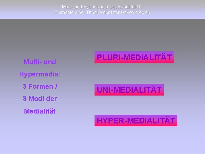 Multi- und Hypermedia-Deutschdidaktik: Elemente einer Theorie der interaktiven Medien Multi- und PLURI-MEDIALITÄT Hypermedia: 3