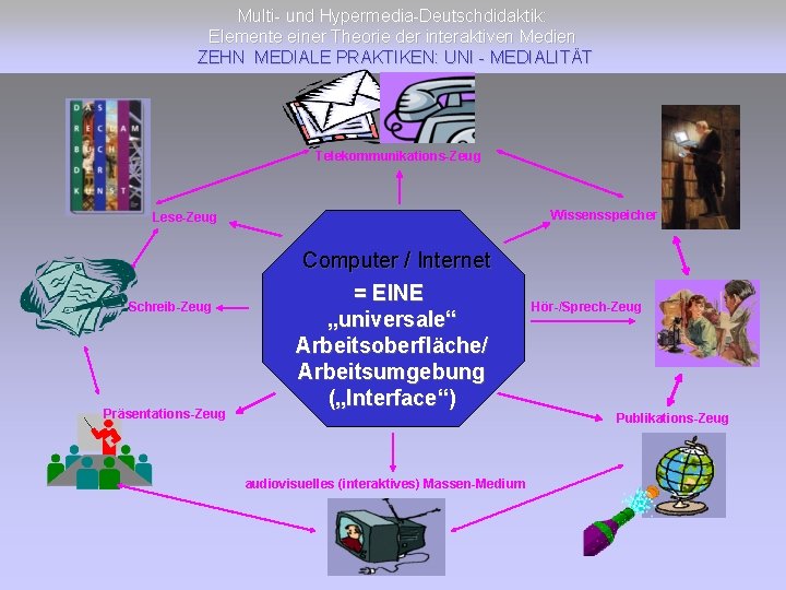 Multi- und Hypermedia-Deutschdidaktik: Elemente einer Theorie der interaktiven Medien ZEHN MEDIALE PRAKTIKEN: UNI -