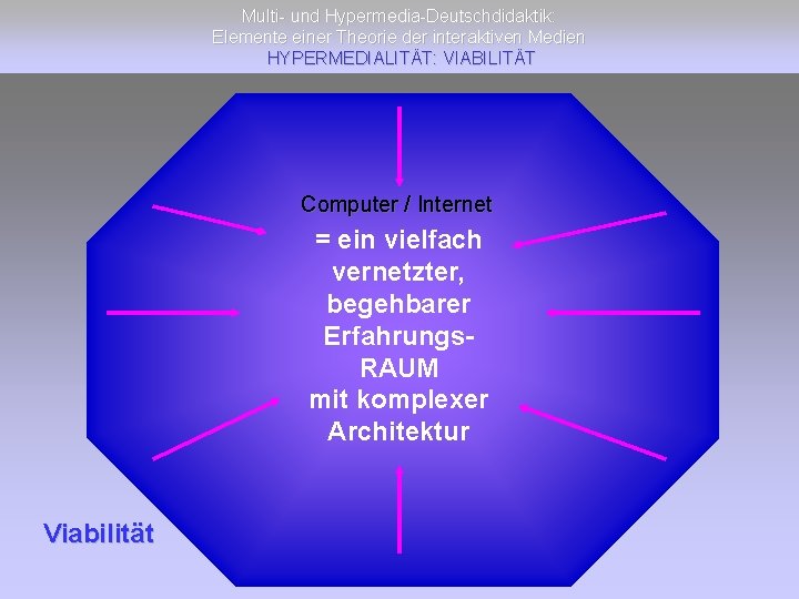 Multi- und Hypermedia-Deutschdidaktik: Elemente einer Theorie der interaktiven Medien HYPERMEDIALITÄT: VIABILITÄT Computer / Internet