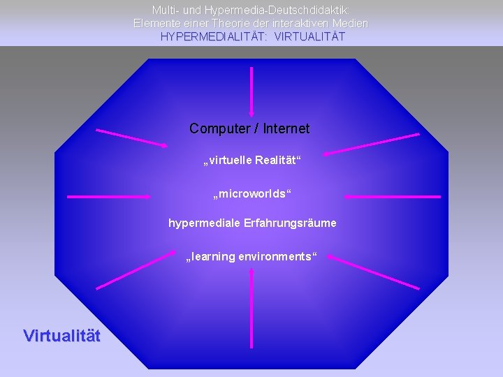 Multi- und Hypermedia-Deutschdidaktik: Elemente einer Theorie der interaktiven Medien HYPERMEDIALITÄT: VIRTUALITÄT Computer / Internet