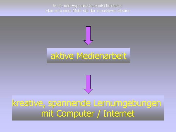 Multi- und Hypermedia-Deutschdidaktik: Elemente einer Methodik der interaktiven Medien aktive Medienarbeit kreative, spannende Lernumgebungen