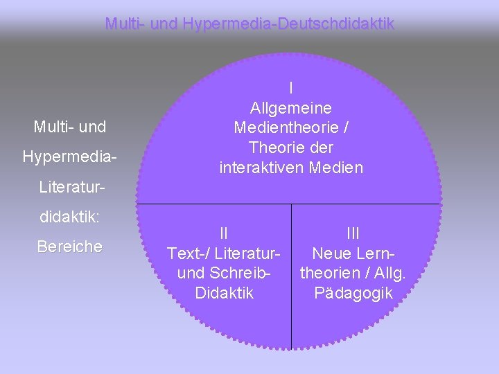 Multi- und Hypermedia-Deutschdidaktik Multi- und Hypermedia. Literaturdidaktik: Bereiche I Allgemeine Medientheorie / Theorie der