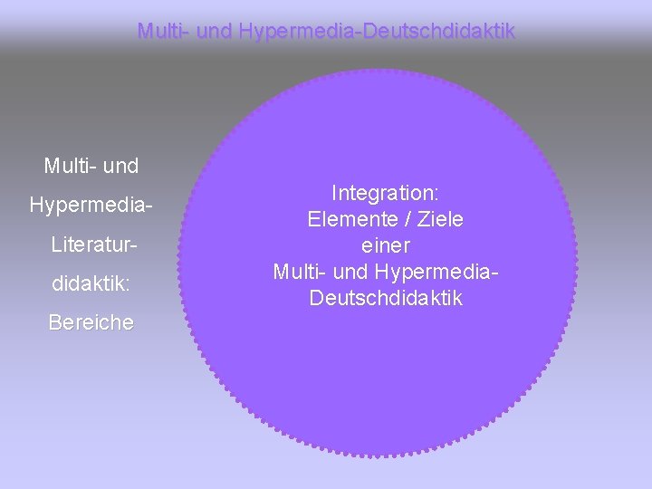 Multi- und Hypermedia-Deutschdidaktik Multi- und Hypermedia. Literaturdidaktik: Bereiche Integration: Elemente / Ziele einer Multi-