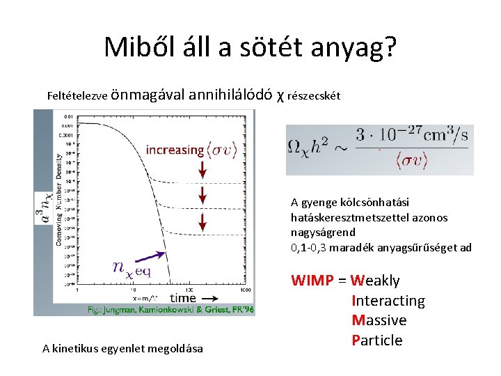 Miből áll a sötét anyag? Feltételezve önmagával annihilálódó χ részecskét A gyenge kölcsönhatási hatáskeresztmetszettel