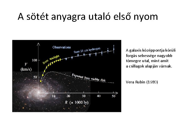 A sötét anyagra utaló első nyom A galaxis középpontja körüli forgás sebessége nagyobb tömegre