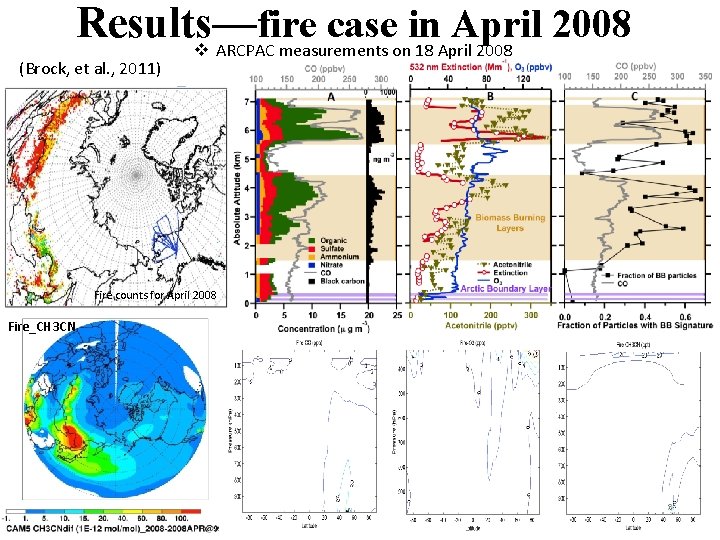 Results— fire case in April 2008 v ARCPAC measurements on 18 April 2008 (Brock,