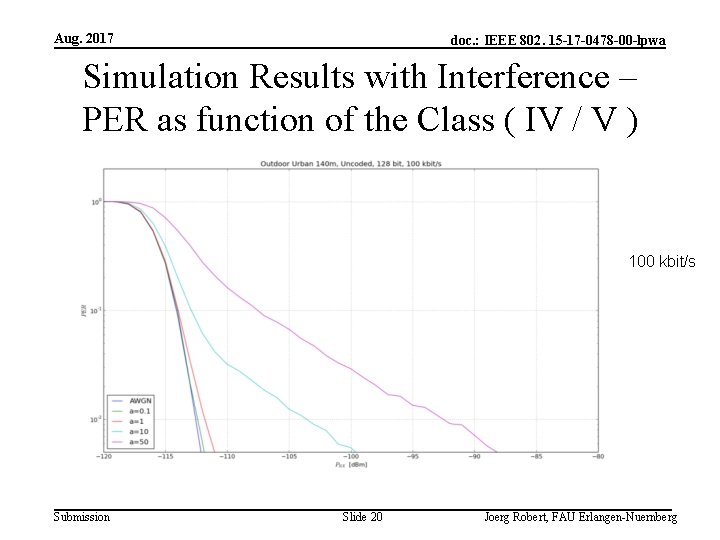 Aug. 2017 doc. : IEEE 802. 15 -17 -0478 -00 -lpwa Simulation Results with