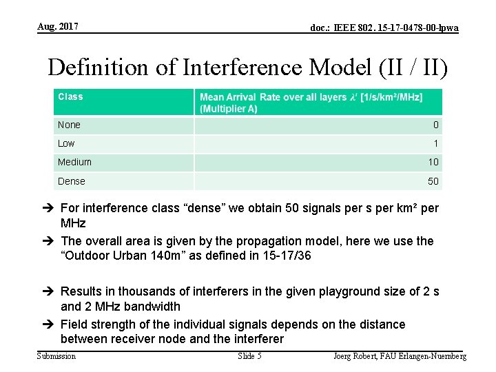 Aug. 2017 doc. : IEEE 802. 15 -17 -0478 -00 -lpwa Definition of Interference