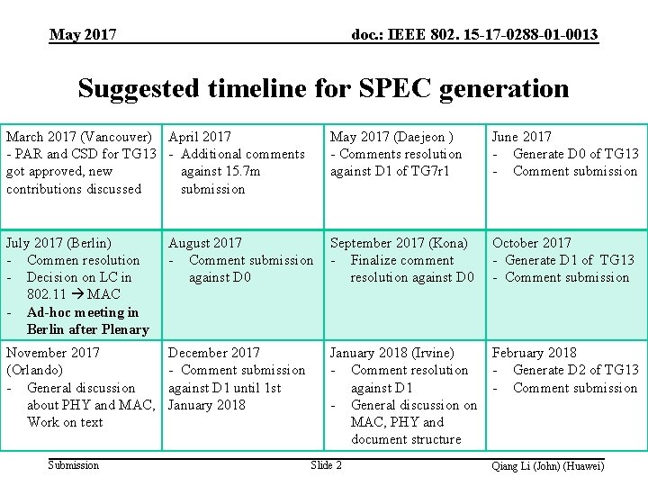 doc. : IEEE 802. 15 -17 -0288 -01 -0013 May 2017 Suggested timeline for
