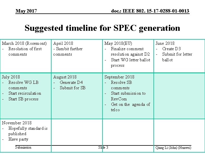 doc. : IEEE 802. 15 -17 -0288 -01 -0013 May 2017 Suggested timeline for