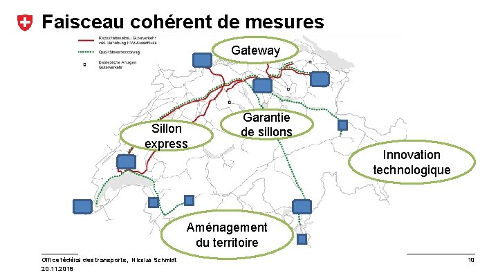 Faisceau cohérent de mesures Gateway Sillon express Garantie de sillons Innovation technologique Aménagement du