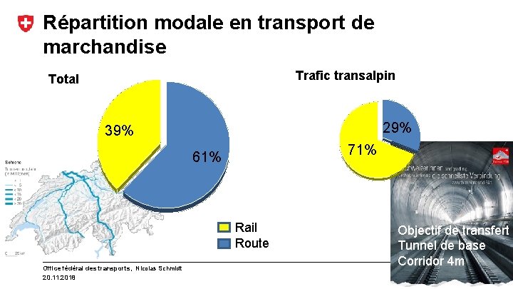 Répartition modale en transport de marchandise Trafic transalpin Total 29% 39% 71% 61% Rail