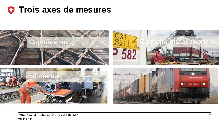 Trois axes de mesures Capacité rail Capacité installations Efficience Office fédéral des transports, Nicolas