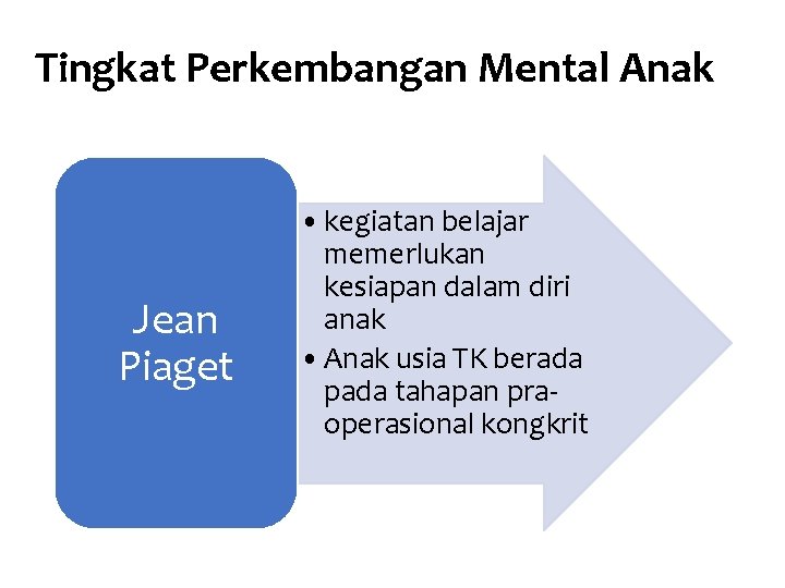 Tingkat Perkembangan Mental Anak Jean Piaget • kegiatan belajar memerlukan kesiapan dalam diri anak