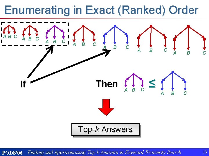 Enumerating in Exact (Ranked) Order AB C A B C If A B C