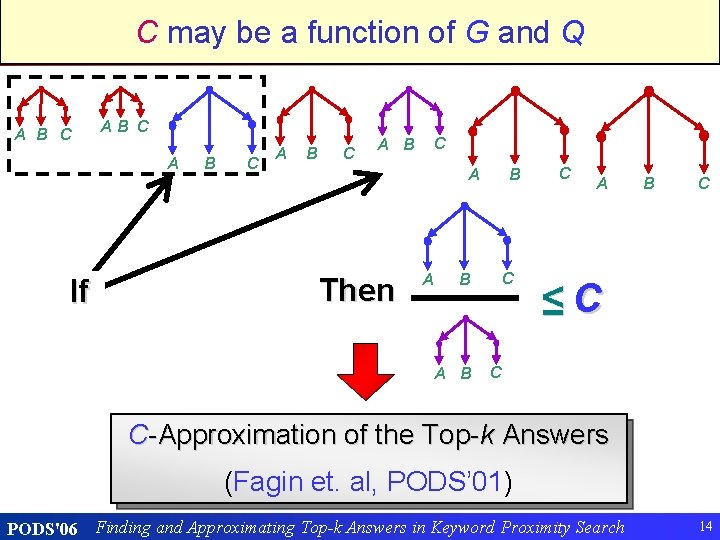 C may in beaa. Cfunction of G and. Order Q Enumerating -Approximate A B