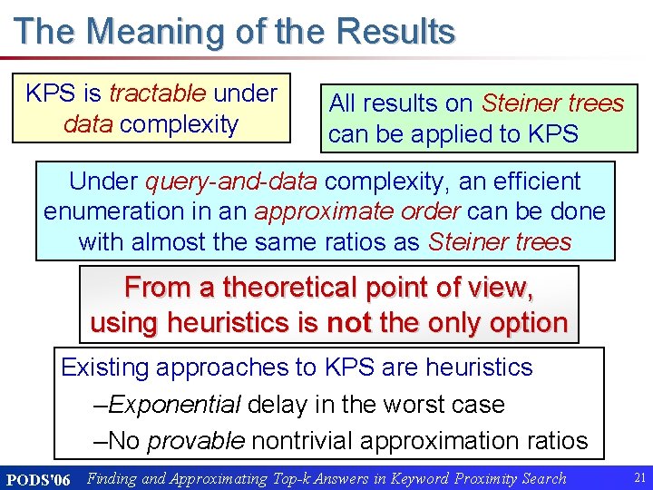 The Meaning of the Results KPS is tractable under data complexity All results on
