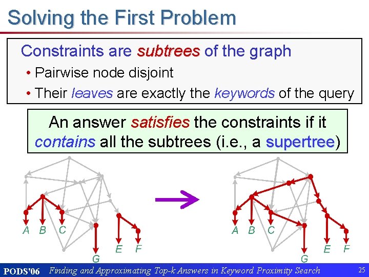 Solving the First Problem Constraints are subtrees of the graph • Pairwise node disjoint
