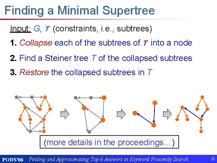 Finding a Minimal Supertree Input: G, T (constraints, i. e. , subtrees) 1. Collapse