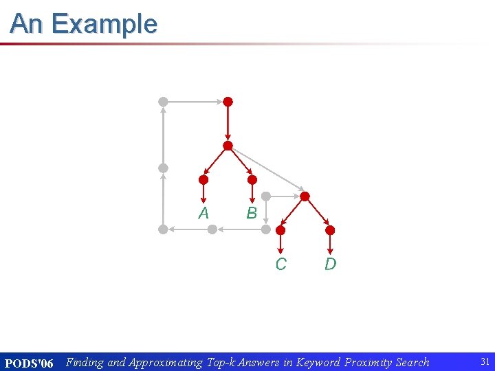 An Example PODS'06 Finding and Approximating Top-k Answers in Keyword Proximity Search 31 