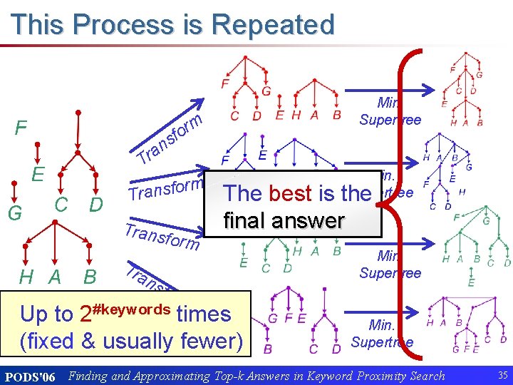 This Process is Repeated Min. Supertree m r o f s n a Tr This Process is Repeated Min. Supertree m r o f s n a Tr