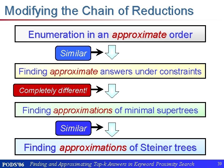 Modifying the Chain of Reductions Enumeration in an approximate order Similar Finding approximate answers