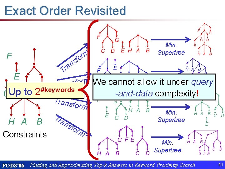 Exact Order Revisited m r o f s Min. Supertree n a Tr Min.