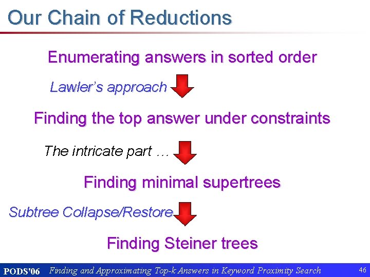 Our Chain of Reductions Enumerating answers in sorted order Lawler’s approach Finding the top Our Chain of Reductions Enumerating answers in sorted order Lawler’s approach Finding the top